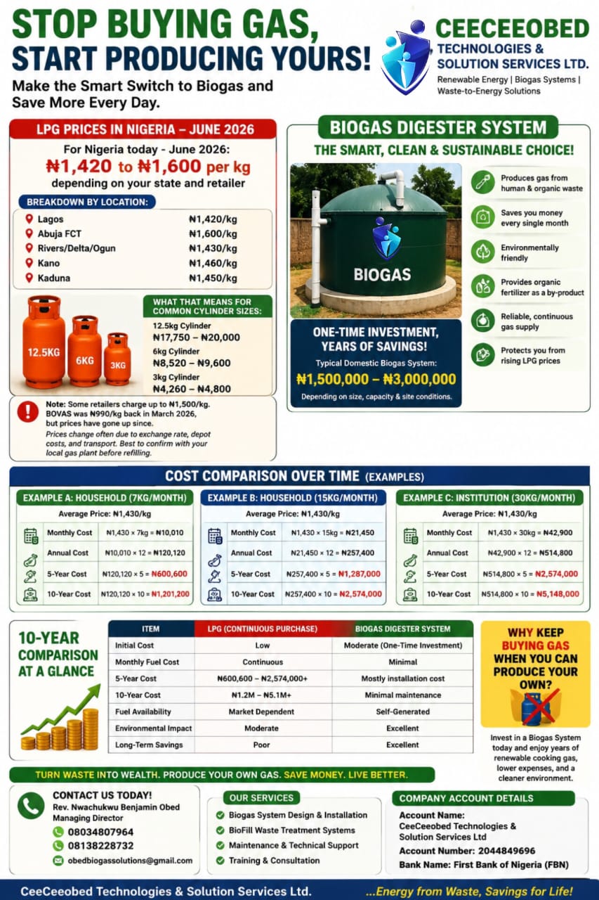 Savings comparison